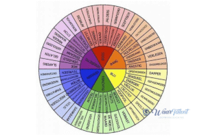 WaarTalent Loopbaancoaching